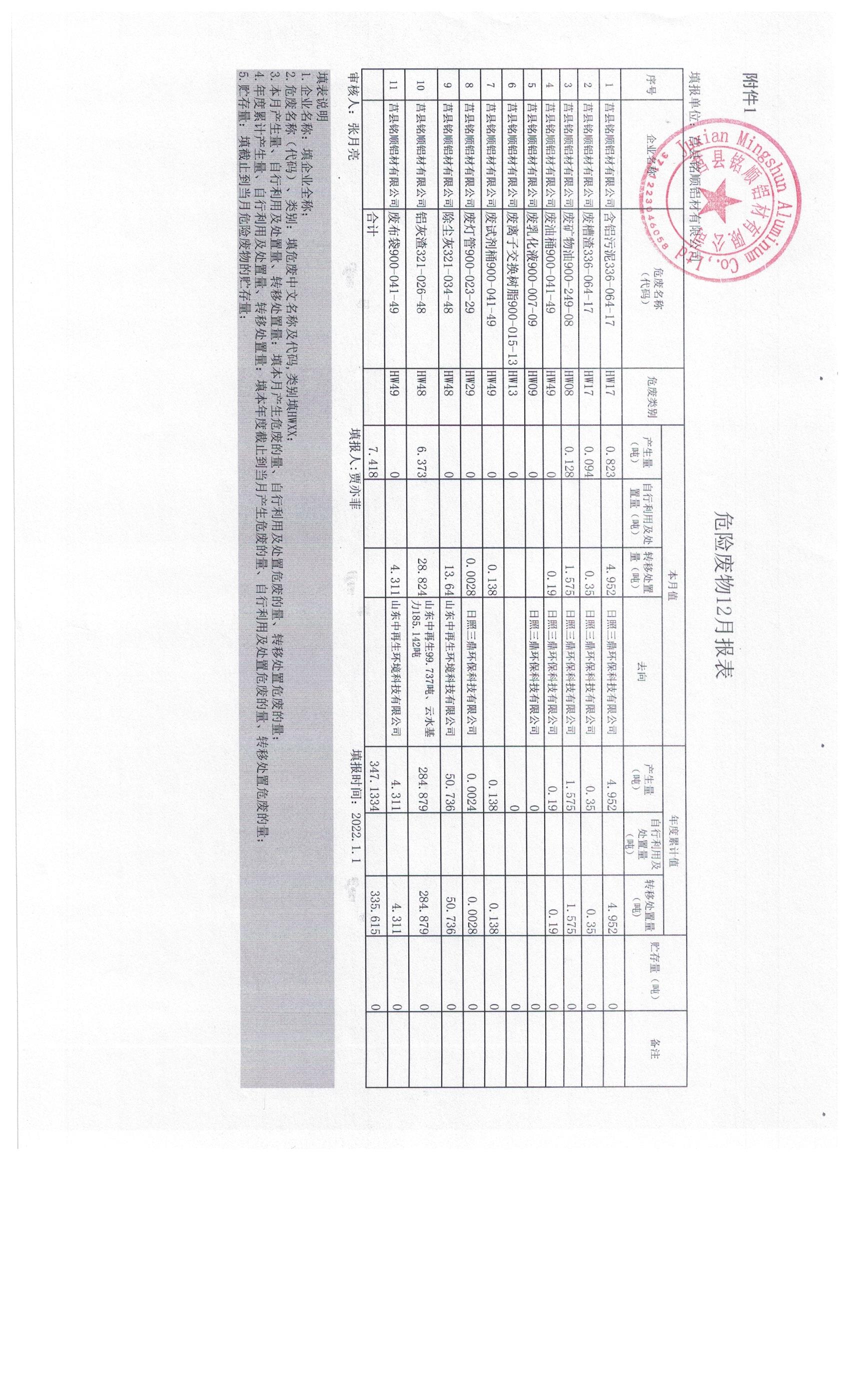 2021年12月危廢報表.jpg