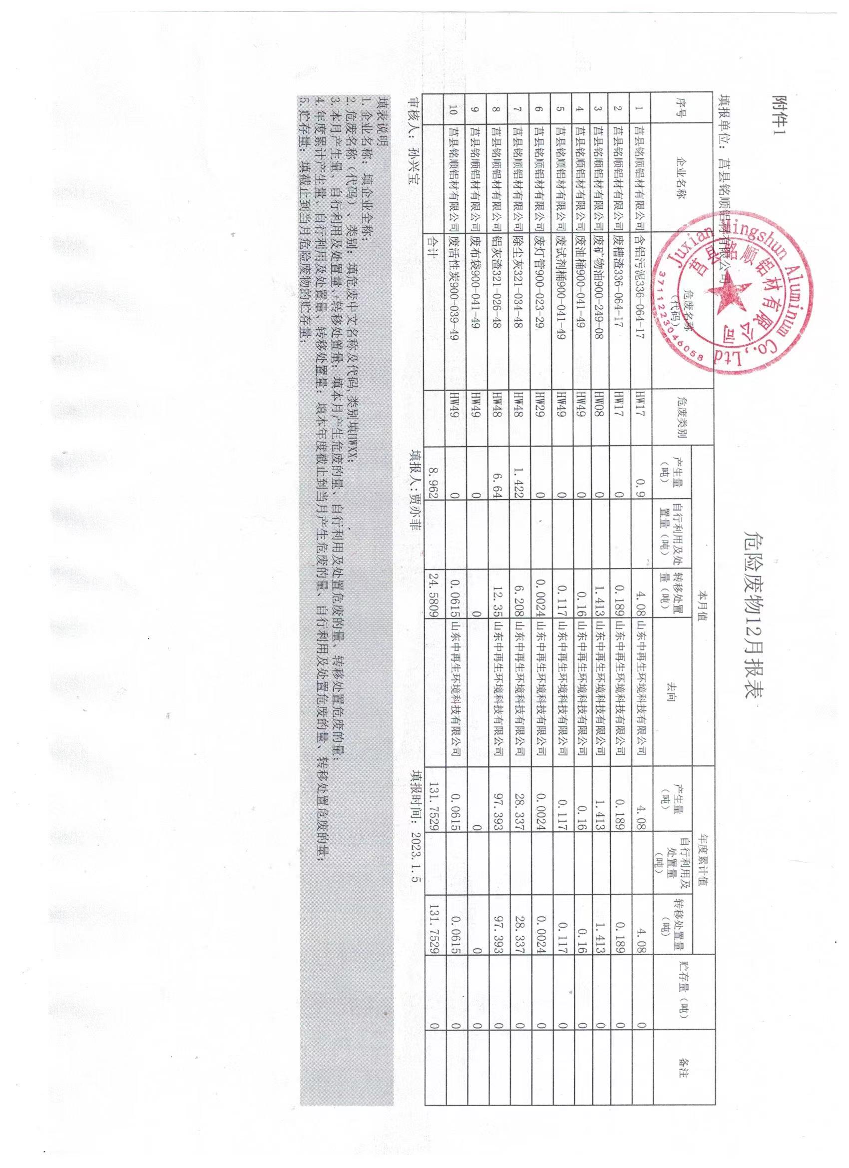 2022年12月固體廢物污染環(huán)境防治信息予以公示.jpg