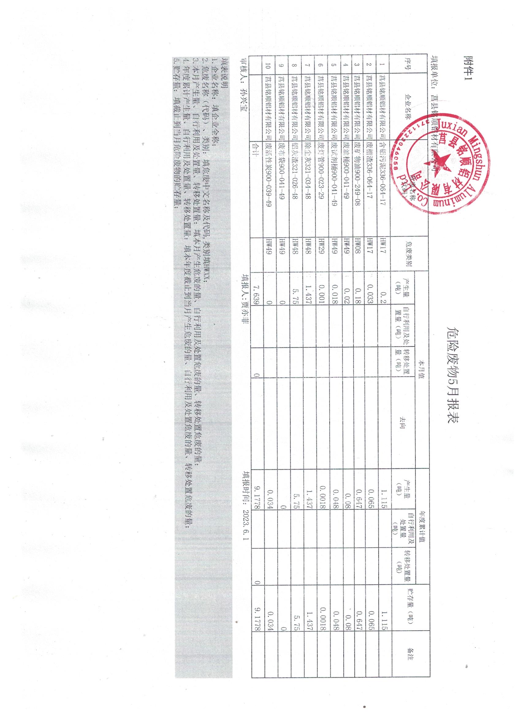 2023年5月危險(xiǎn)廢物報(bào)表.jpg