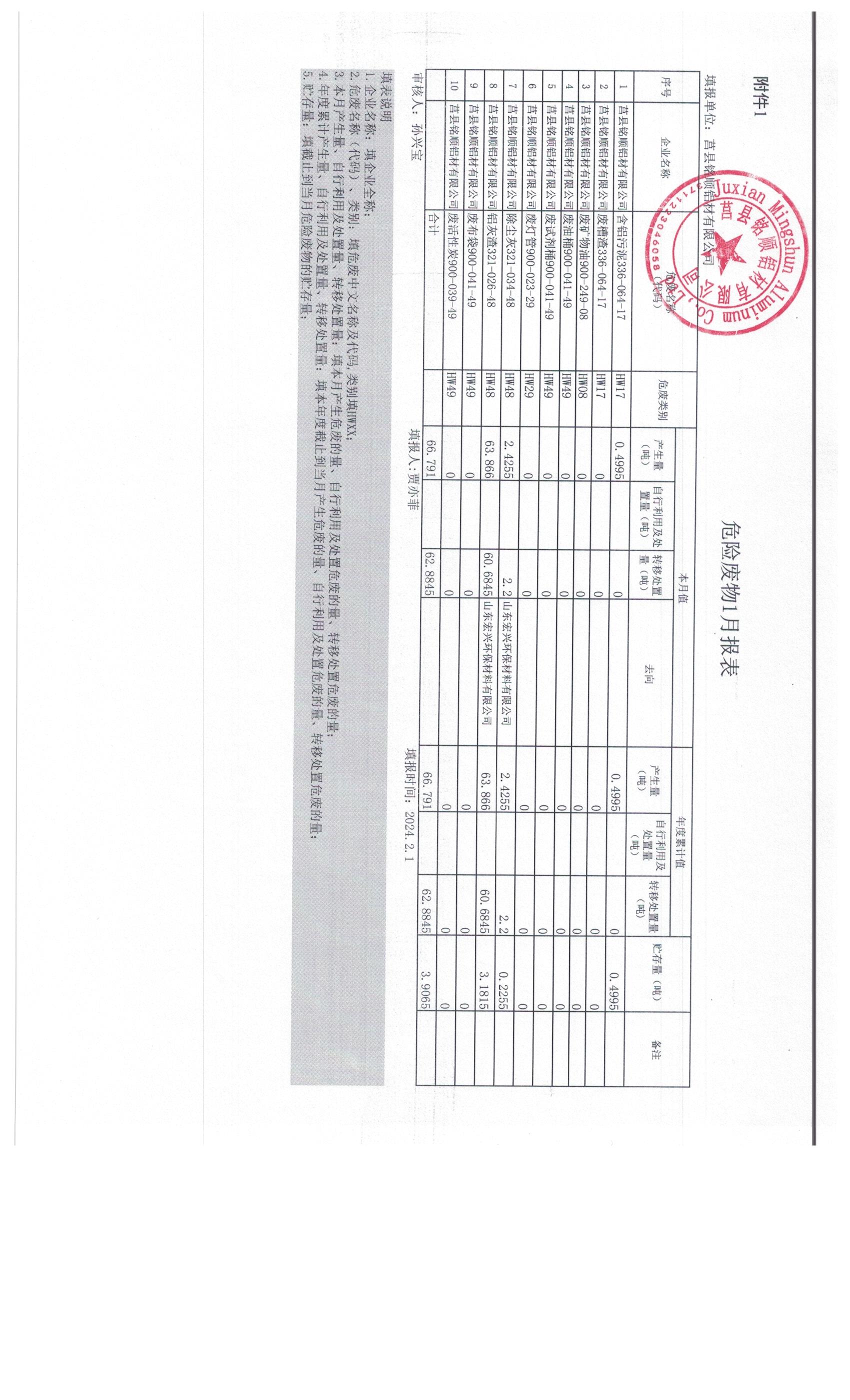2024年1月危險(xiǎn)廢物報(bào)表.jpg
